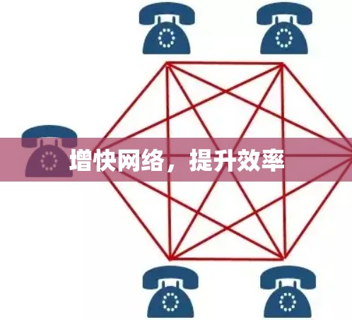 增快网络，提升效率