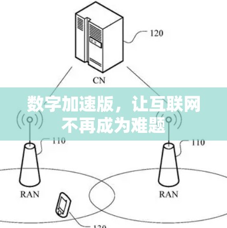 数字加速版，让互联网不再成为难题