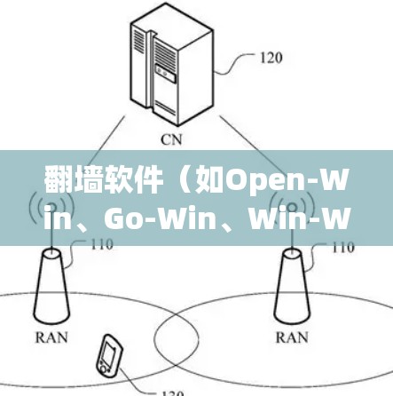 翻墙软件（如Open-Win、Go-Win、Win-Win等）的配置教程可以帮助您设置网站上的访问限制，限制用户访问外部网络资源。以下是关于配置翻墙软件的教程，分为几个部分