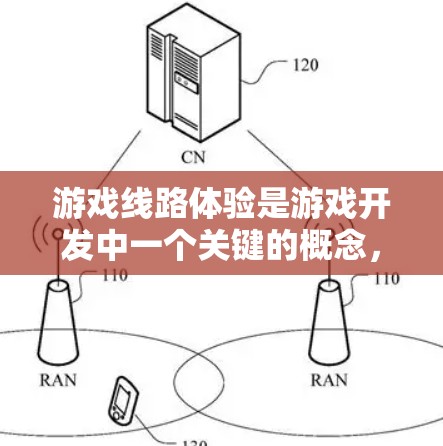 游戏线路体验是游戏开发中一个关键的概念，涉及多个方面，共同决定游戏在不同环境下的表现。以下是详细的解释