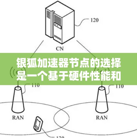 银狐加速器节点的选择是一个基于硬件性能和需求的流程，具体取决于你的服务器配置、服务器的硬件资源和银狐的使用需求。以下是选择银狐加速器节点的几个关键因素和示例